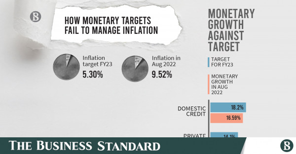 imf-suggests-interest-rate-targeting-monetary-policy-to-tame-inflation-and-nbsp