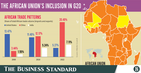 Čo znamená začlenenie Africkej únie do skupiny G20?
